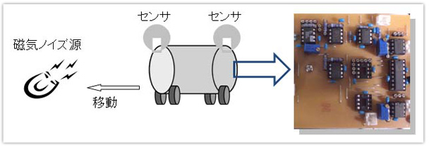 組み込みシステム試作工房